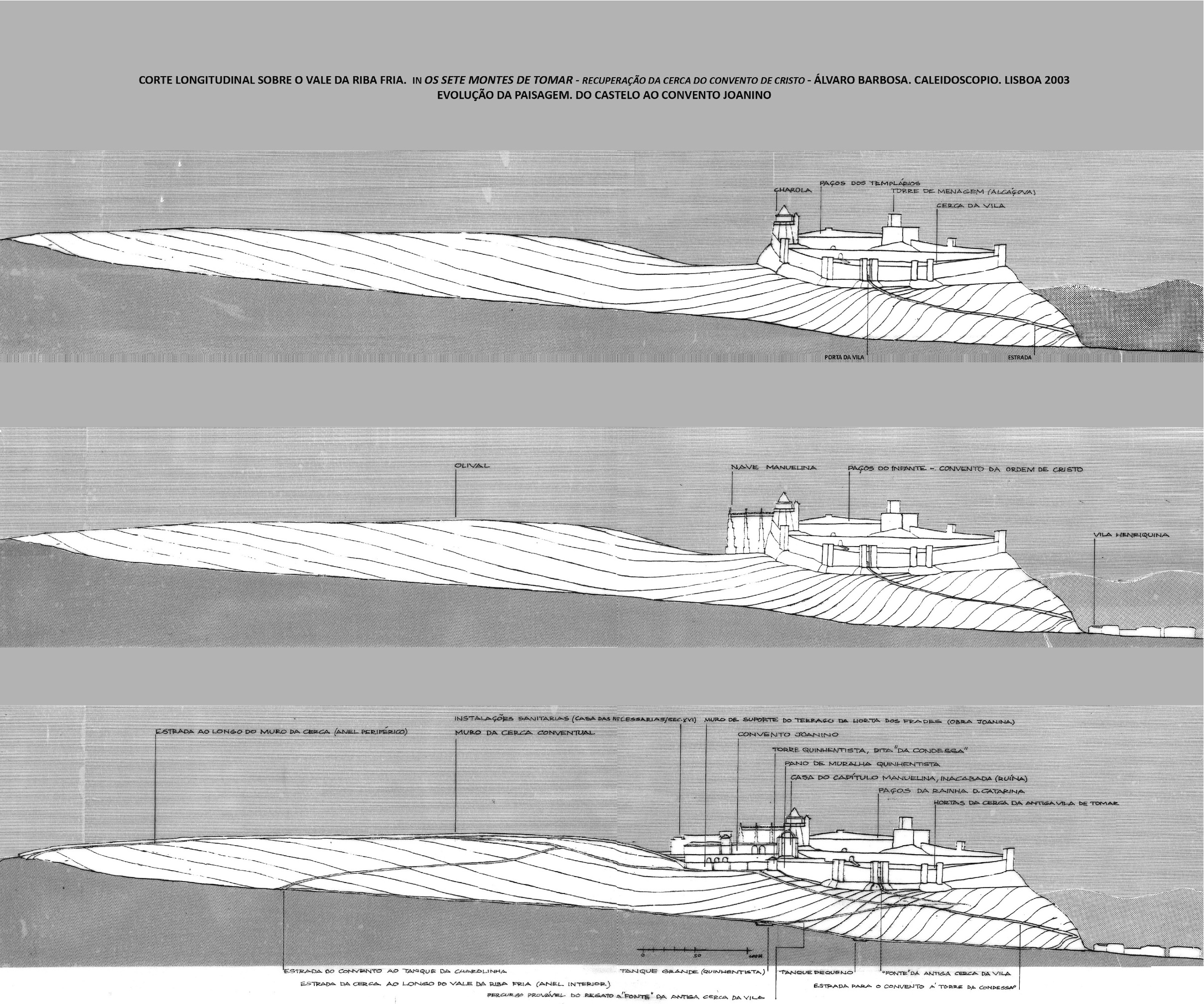 The longitudinal profile sketch Valley Ribafria and south of the Templar Castle and opposite the Convent of Christ.