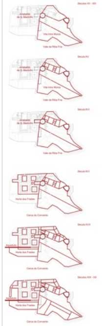 constructive century steps. XIX to XX